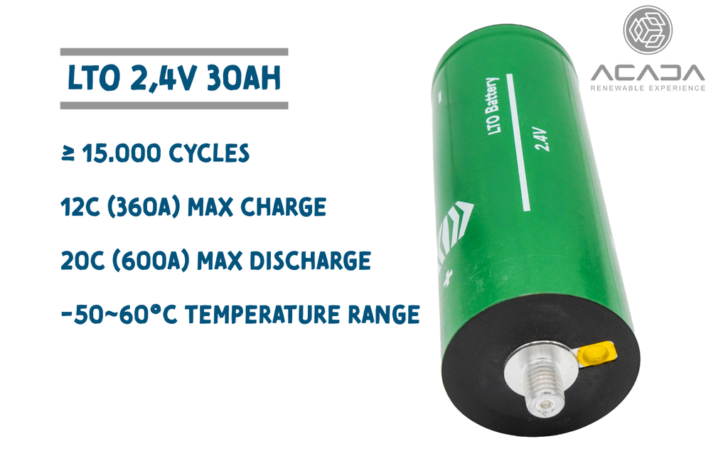 Battery Cell LTO 2,4V 30Ah - M12