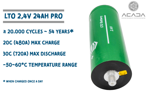 [200230] Battery Cell LTO 2,3V 24Ah PRO - M12