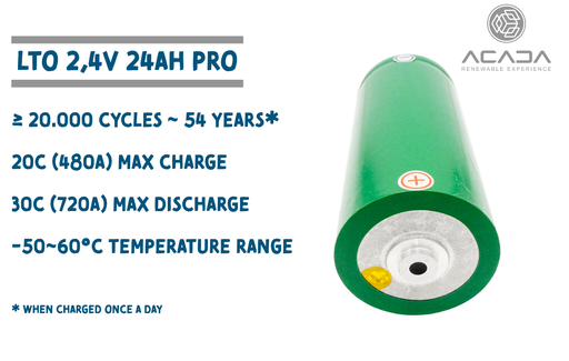 [200239] Batteriezelle LTO 2,3V 24Ah PRO - Schweißbar