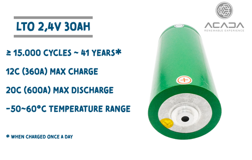 [200241] Batteriezelle LTO 2,4V 30Ah - Schweißbar